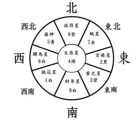 神明廳方位|神明擺放位置風水秘訣：打造平安祥和居家環境 